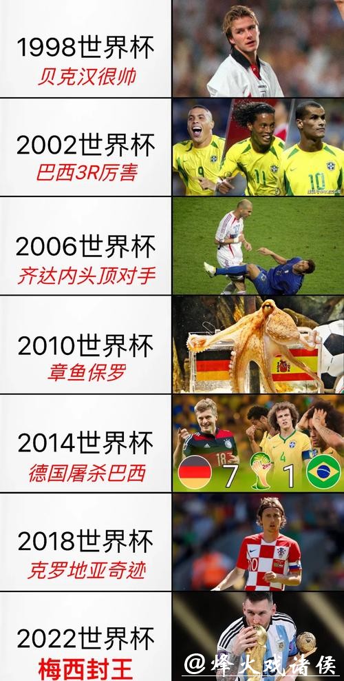 全面解读世界杯历史数据与精彩瞬间